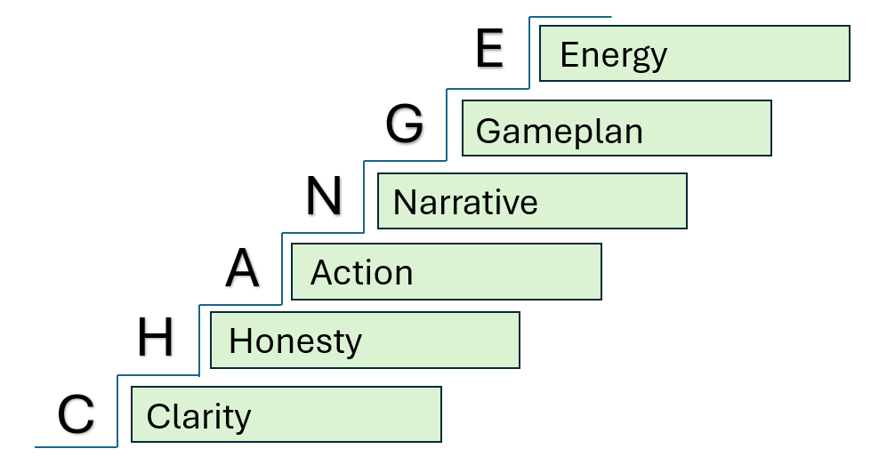 Change Steps